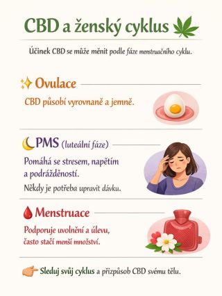 Každá fáze cyklu přináší jinou energii 💫 A stejně tak se může měnit i to, jak na CBD reaguješ 🌿 ✨ Ovulace – rovnováha,...